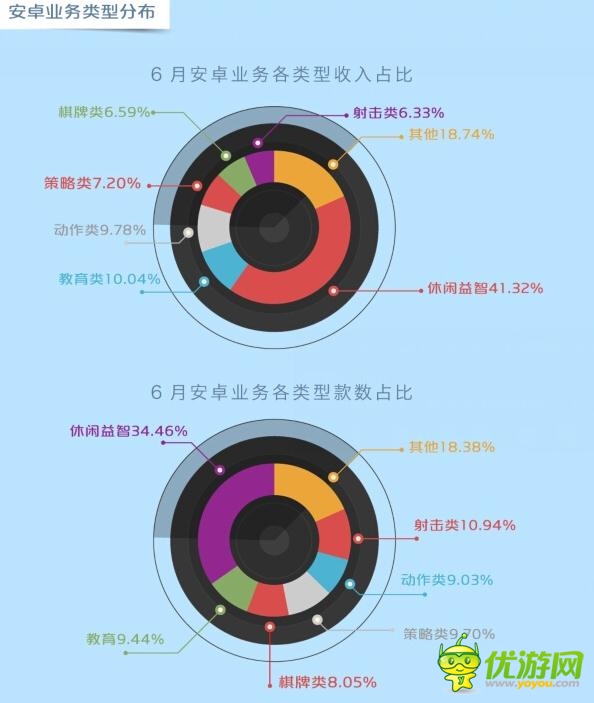 中移動和游戲6月數(shù)據(jù)報告：射擊類新游表現(xiàn)搶眼