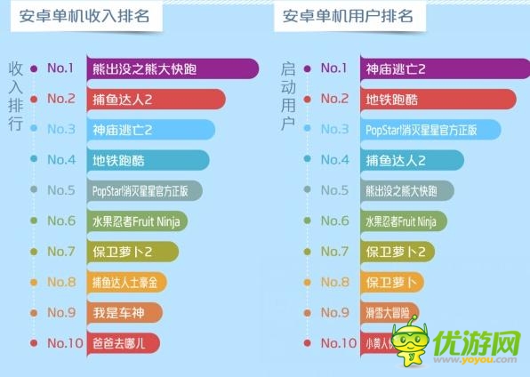 中移動和游戲6月數(shù)據(jù)報告：射擊類新游表現(xiàn)搶眼