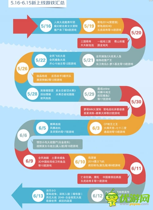 中移動和游戲6月數(shù)據(jù)報告：射擊類新游表現(xiàn)搶眼