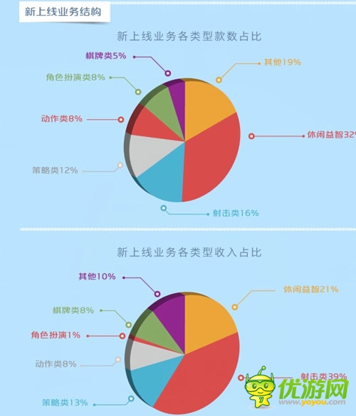 中移動(dòng)和游戲6月數(shù)據(jù)報(bào)告：射擊類新游表現(xiàn)搶眼