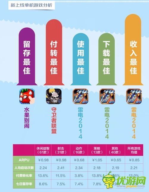 中移動(dòng)和游戲6月數(shù)據(jù)報(bào)告：射擊類新游表現(xiàn)搶眼