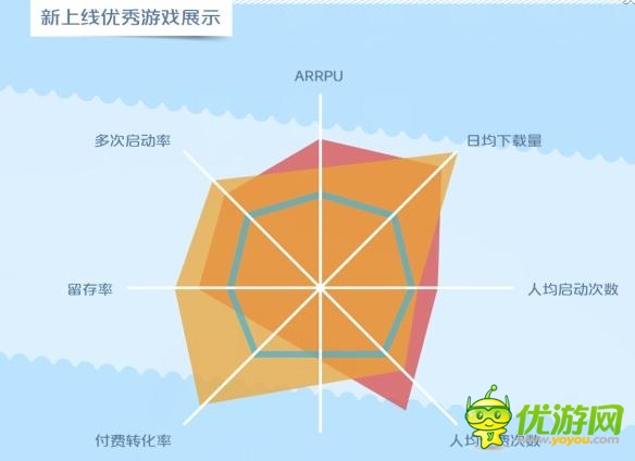 中移動(dòng)和游戲6月數(shù)據(jù)報(bào)告：射擊類新游表現(xiàn)搶眼