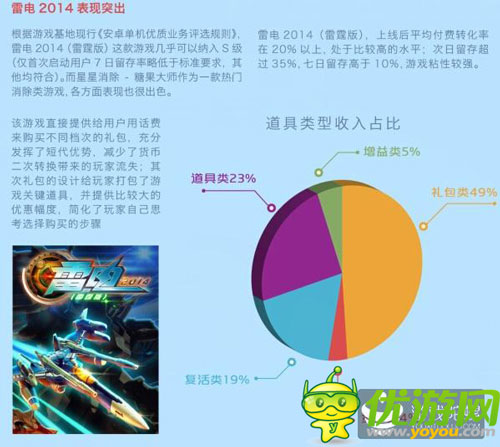 中移動(dòng)和游戲6月數(shù)據(jù)報(bào)告：射擊類新游表現(xiàn)搶眼