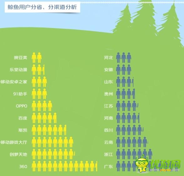 中移動(dòng)和游戲6月數(shù)據(jù)報(bào)告：射擊類新游表現(xiàn)搶眼