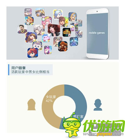 騰訊發(fā)布手游用戶調(diào)研：廣東玩家數(shù)量全國第一