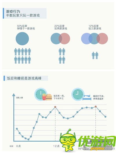 騰訊發(fā)布手游用戶調(diào)研：廣東玩家數(shù)量全國第一
