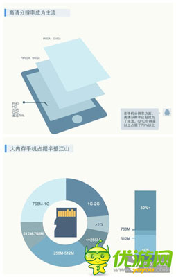 騰訊發(fā)布手游用戶調(diào)研：廣東玩家數(shù)量全國第一