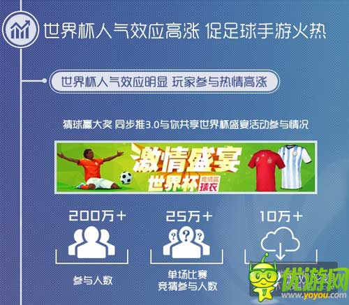 同步游戲中心6月數(shù)據(jù)報告：卡牌主導 足球手游火熱
