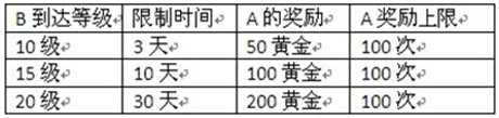 我們是好基友《中國小伙伴》好友系統(tǒng)盡在掌握