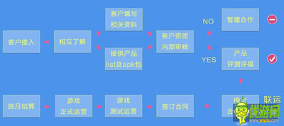 六大手機(jī)廠家聯(lián)合游戲首發(fā) 爭搶內(nèi)容還是渠道之戰(zhàn)？