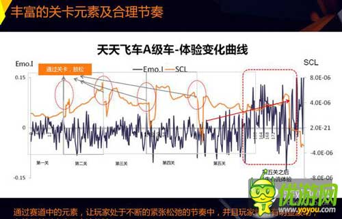 騰訊秦亞林：如何利用游戲交互設(shè)計(jì)讓用戶玩的爽