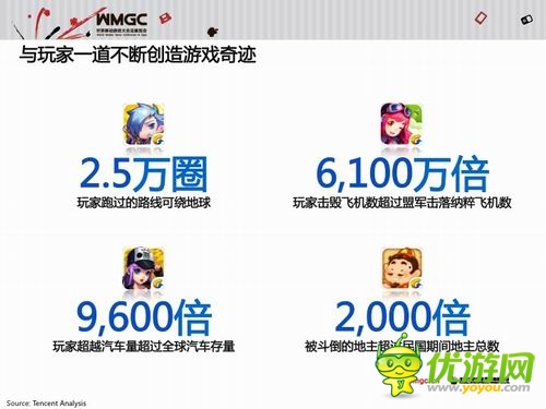 騰訊王波：騰訊移動游戲平臺已成國民級娛樂平臺