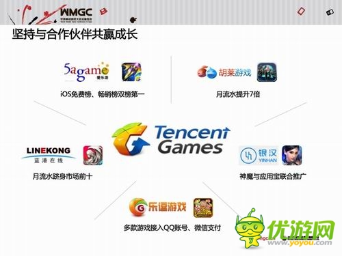 騰訊王波：騰訊移動游戲平臺已成國民級娛樂平臺