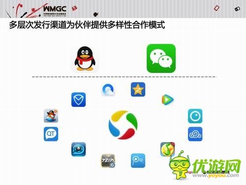 騰訊王波：騰訊移動游戲平臺已成國民級娛樂平臺