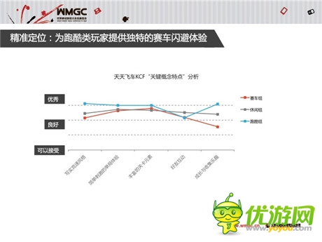 騰訊張易加：從《天天飛車》看手游營銷之道