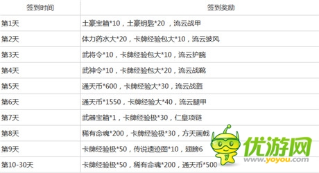 精彩活動迎上線《小呀小三國》今日開測萌萌噠