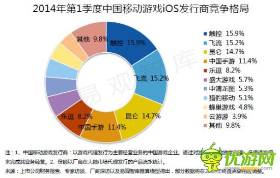 飛流CEO倪縣樂：四輪驅(qū)動(dòng)創(chuàng)建手游成功發(fā)行新模式