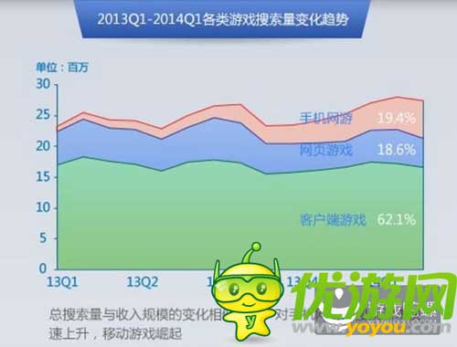 2014百度風(fēng)云榜發(fā)布:大數(shù)據(jù)洞察游戲業(yè)