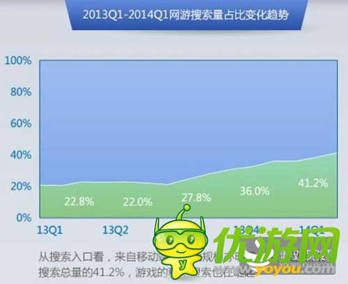 2014百度風(fēng)云榜發(fā)布:大數(shù)據(jù)洞察游戲業(yè)