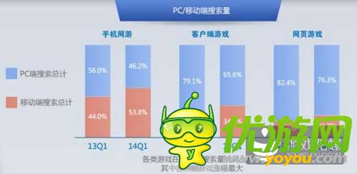 2014百度風(fēng)云榜發(fā)布:大數(shù)據(jù)洞察游戲業(yè)