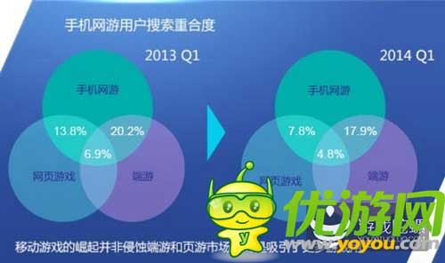 2014百度風(fēng)云榜發(fā)布:大數(shù)據(jù)洞察游戲業(yè)