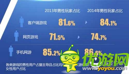 2014百度風(fēng)云榜發(fā)布:大數(shù)據(jù)洞察游戲業(yè)