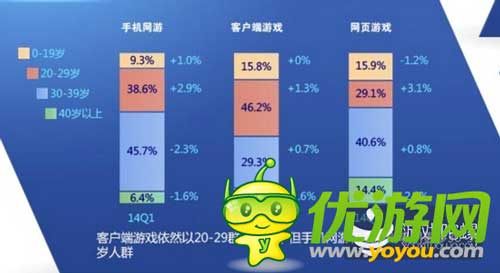 2014百度風(fēng)云榜發(fā)布:大數(shù)據(jù)洞察游戲業(yè)
