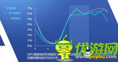 2014百度風(fēng)云榜發(fā)布:大數(shù)據(jù)洞察游戲業(yè)