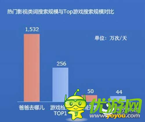 2014百度風云榜發(fā)布:大數(shù)據(jù)洞察游戲業(yè)