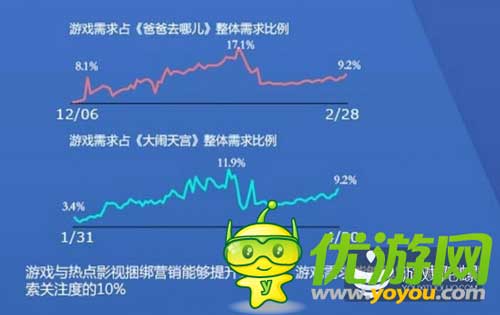 2014百度風云榜發(fā)布:大數(shù)據(jù)洞察游戲業(yè)