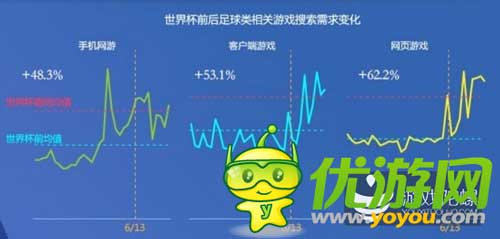 2014百度風云榜發(fā)布:大數(shù)據(jù)洞察游戲業(yè)