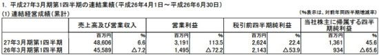 KONAMI Q1財(cái)報(bào)：家用機(jī)和手機(jī)游戲運(yùn)營(yíng)良好是收入上漲主因