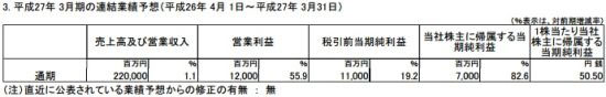 KONAMI Q1財(cái)報(bào)：家用機(jī)和手機(jī)游戲運(yùn)營(yíng)良好是收入上漲主因