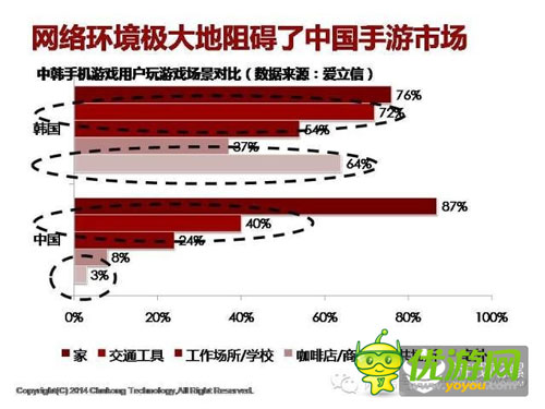 中國(guó)手機(jī)游戲市場(chǎng)規(guī)模天花板是多少