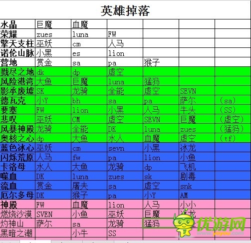 劍圣傳奇英雄掉落出處大全