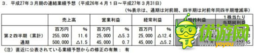 BNGI上調(diào)財測：手游及IP事業(yè)進(jìn)展順利
