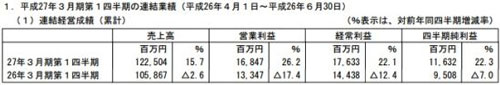 BNGI上調(diào)財測：手游及IP事業(yè)進(jìn)展順利