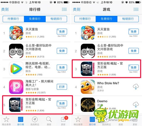 3小時(shí)收入50萬 《變形金剛：崛起》iOS免費(fèi)榜NO.5