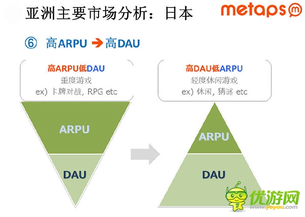 亞洲重點手游市場收入數據與產品趨勢分析