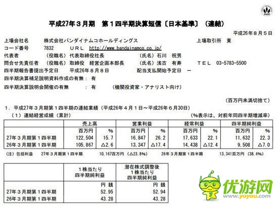 萬代南夢宮Q1財(cái)報：營收同比增長26.2%