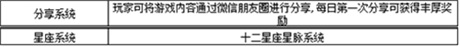 部分解禁《全民奇跡》開(kāi)發(fā)日志曝光