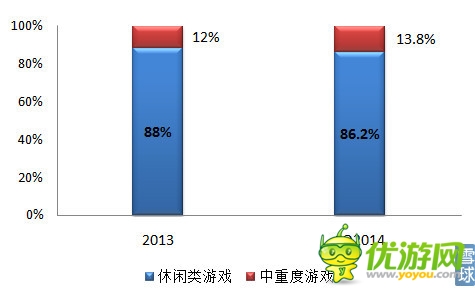 樂逗游戲IPO財務(wù)研報：游戲收入去年增長12.5倍