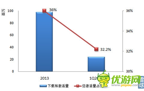 樂(lè)逗游戲IPO財(cái)務(wù)研報(bào)：游戲收入去年增長(zhǎng)12.5倍