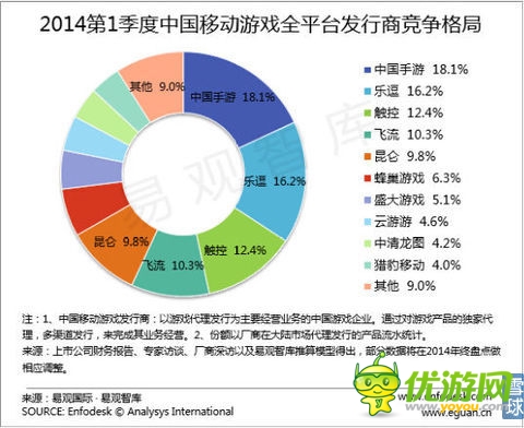 樂(lè)逗游戲IPO財(cái)務(wù)研報(bào)：游戲收入去年增長(zhǎng)12.5倍