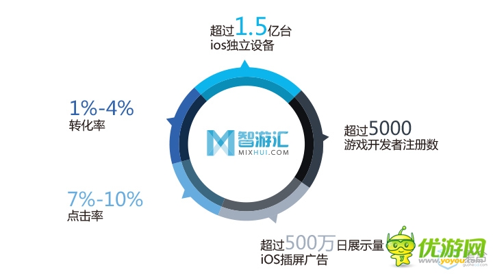 智游匯MIX上線2周年 果合正式宣布轉入盈利