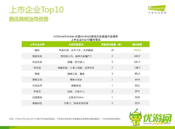 那些年，被騰訊“斃掉”的游戲