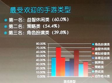 高中生手游用戶數(shù)據(jù)分析 自發(fā)推廣成本低