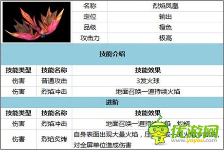 全民神寵狂歡 《太極熊貓》武神養(yǎng)成攻略