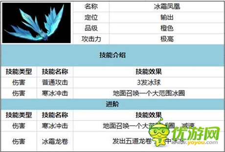 全民神寵狂歡 《太極熊貓》武神養(yǎng)成攻略