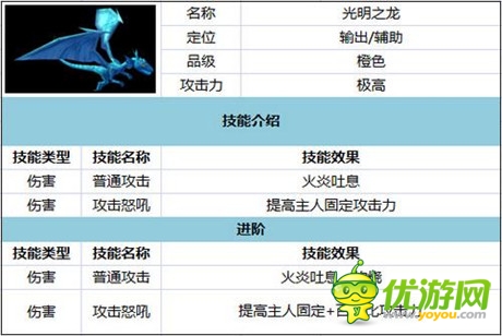 全民神寵狂歡 《太極熊貓》武神養(yǎng)成攻略